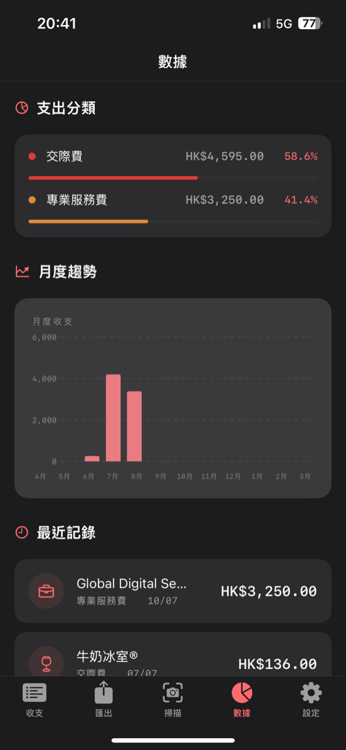 濕濕稅 Dashboard